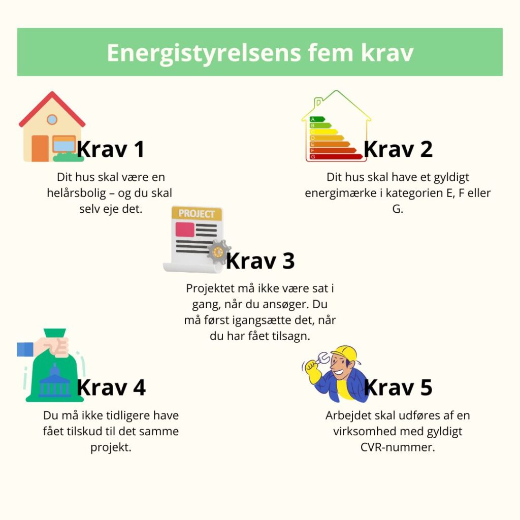 Energistyrelsens fem krav for tilskud til varmepumpe