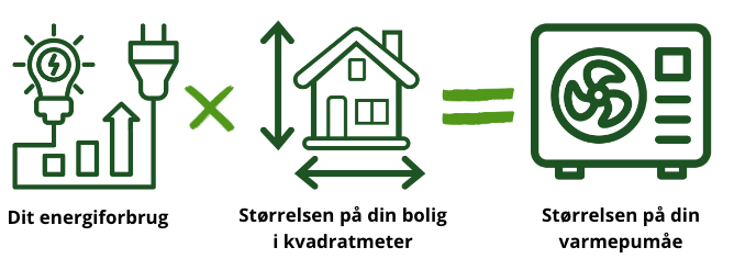 Størrelsen på varmepumpe